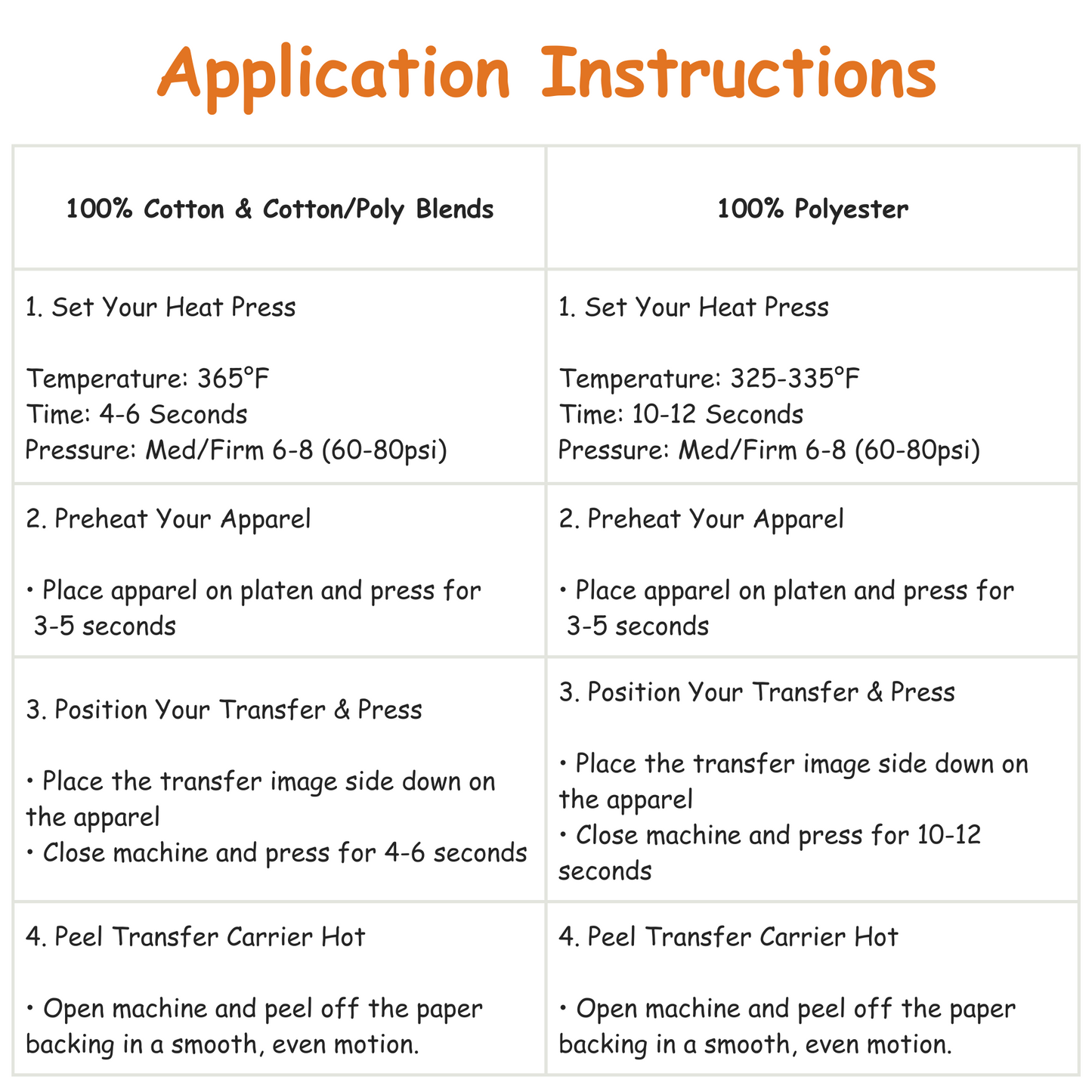 Screen Print application instructions